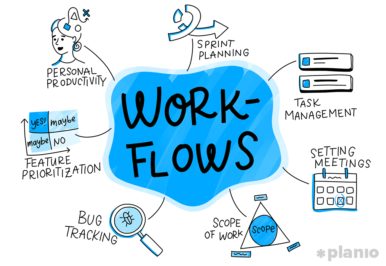 7-places-workflow