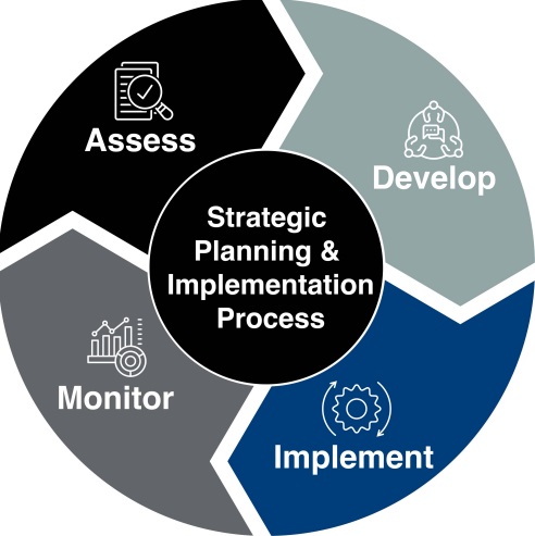 strategic-planning-process